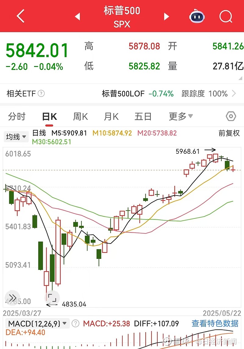 专家称Coinbase将在年底冲破11美元，引发引发关注